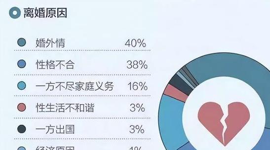 婚外情离婚_离婚婚外情起诉状范文_离婚婚外情占多少