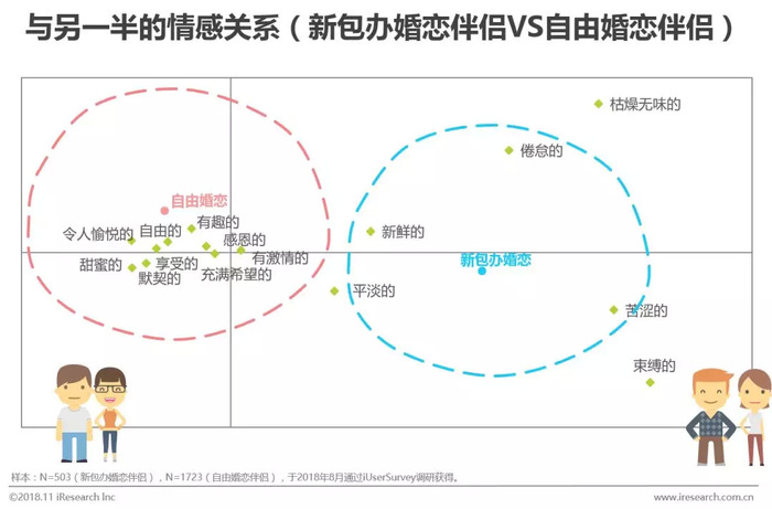 婚恋情感咨询师_婚恋情感类节目_婚恋情感