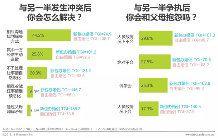 婚恋情感类节目_婚恋情感_婚恋情感咨询师