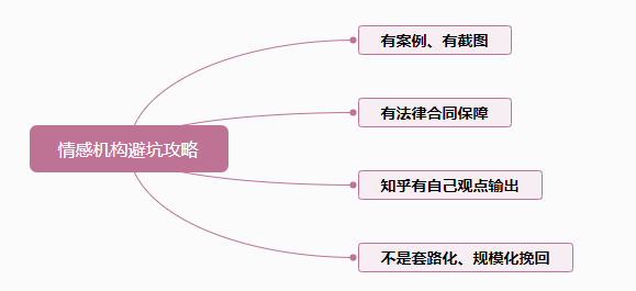 咨询情感公司怎么样_情感咨询公司_咨询情感公司简介
