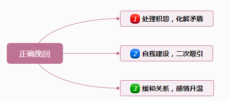 咨询情感公司简介_情感咨询公司_咨询情感公司怎么样