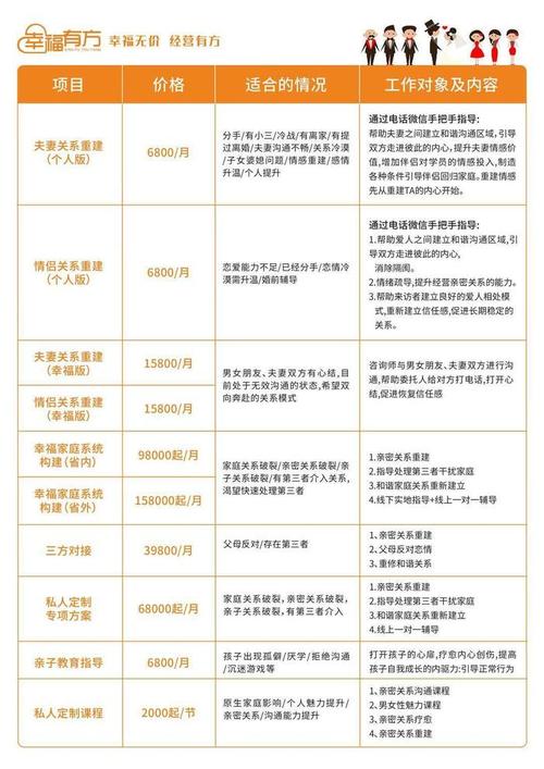 情感婚姻挽回_挽回婚姻情感心理学_挽回婚姻情感公司可靠吗